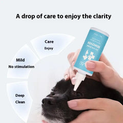 Pet Eye Decontamination Agent Trace Water Dog Cat Daily Care null